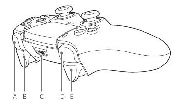 Alkatr&eacute;sznevek - Fel&uuml;l