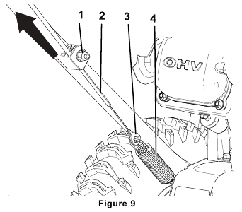 Ajuste do Cabo da Fresa