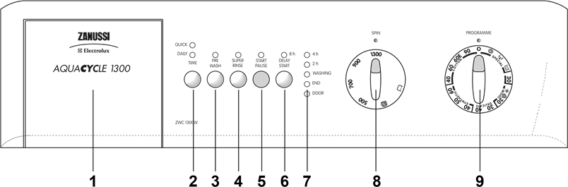 Pannello di controllo