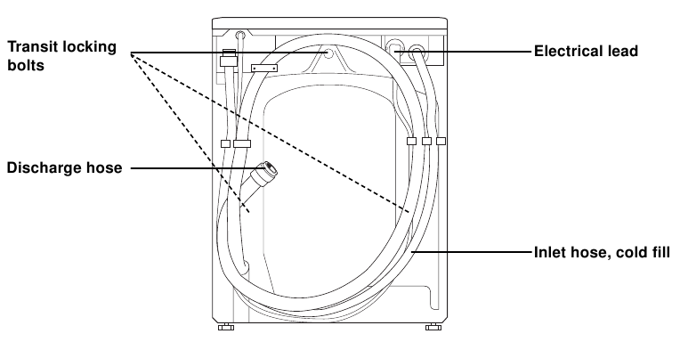 Parte posteriore della macchina