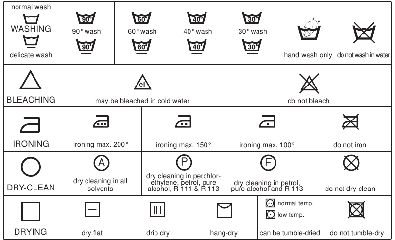 Etichettatura di manutenzione dei tessili