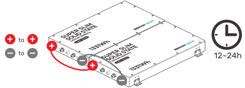 Akkumul&aacute;torok kiegyenl&iacute;t&eacute;se a csatlakoztat&aacute;s előtt - 3. l&eacute;p&eacute;s