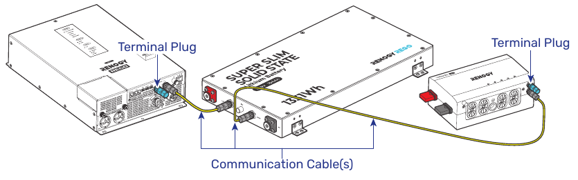 Az akkumul&aacute;tor a l&aacute;nch&aacute;l&oacute;zat k&ouml;zep&eacute;n tal&aacute;lhat&oacute;