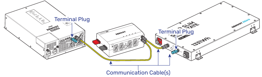 Az akkumul&aacute;tor a l&aacute;nch&aacute;l&oacute;zat első vagy utols&oacute; hely&eacute;n tal&aacute;lhat&oacute;