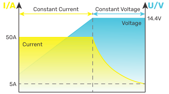 T&ouml;lt&eacute;si logika