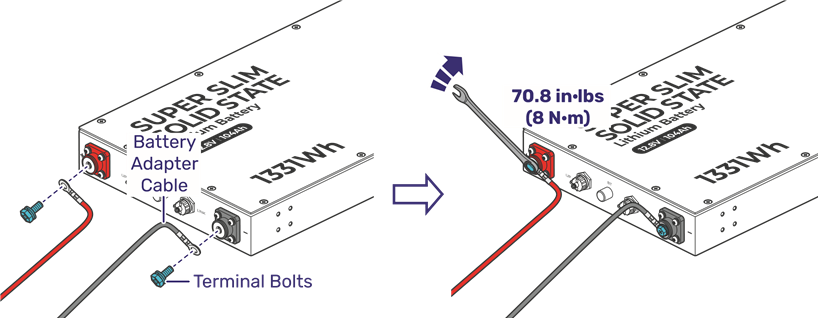Szerelje fel az akkumul&aacute;tor csatlakoz&oacute;it