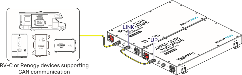 Akkumul&aacute;torok k&ouml;z&ouml;tti kommunik&aacute;ci&oacute;