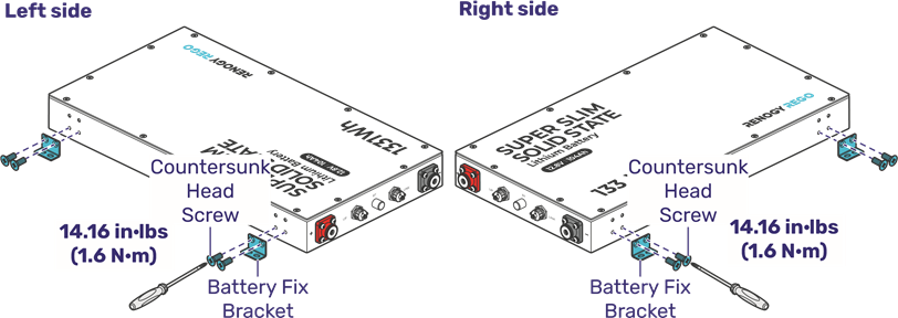 R&ouml;gz&iacute;tse az akkumul&aacute;tort - 1. l&eacute;p&eacute;s