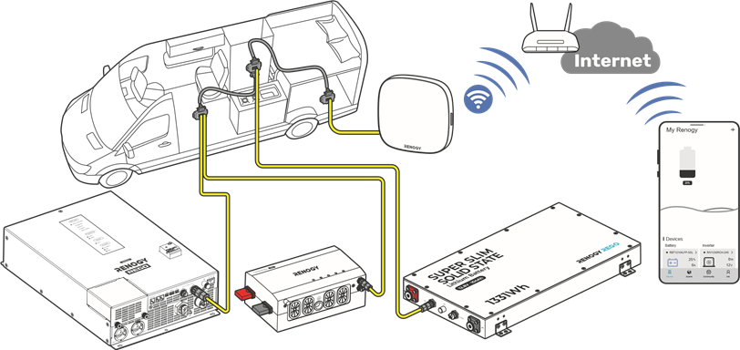 Vezet&eacute;kes, nagy hat&oacute;t&aacute;vols&aacute;g&uacute; megfigyel&eacute;s (gerinch&aacute;l&oacute;zati h&aacute;l&oacute;zat)