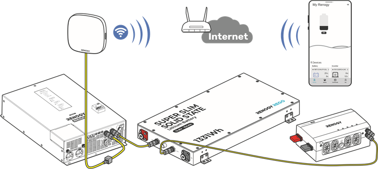 Vezet&eacute;kes, nagy hat&oacute;t&aacute;vols&aacute;g&uacute; megfigyel&eacute;s (l&aacute;nch&aacute;l&oacute;zati h&aacute;l&oacute;zat)