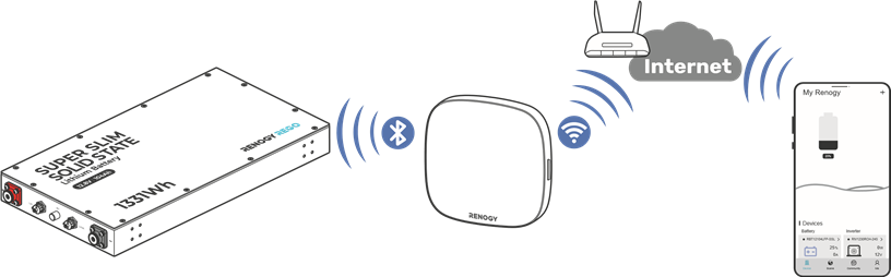 Vezet&eacute;k n&eacute;lk&uuml;li, nagy hat&oacute;t&aacute;vols&aacute;g&uacute; megfigyel&eacute;s