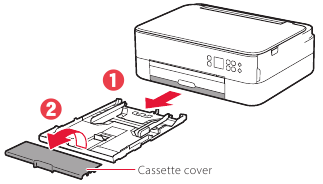 Inapakia Karatasi - Hatua ya 1