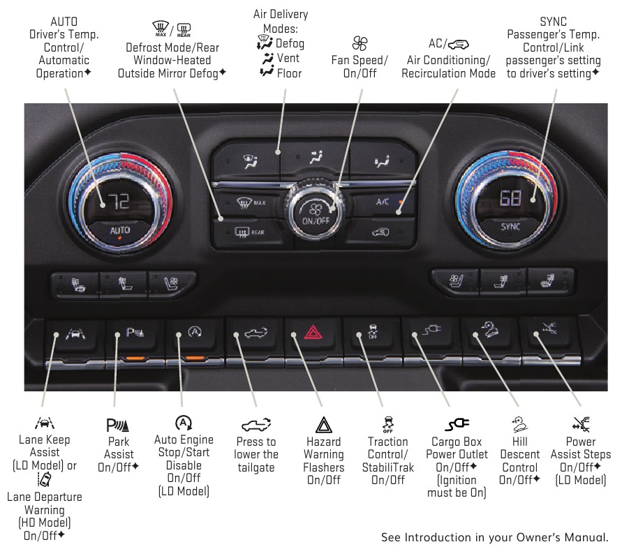 OVL&Aacute;D&Aacute;N&Iacute; KLIMATIZACE/OVL&Aacute;D&Aacute;N&Iacute; VOZIDLA
