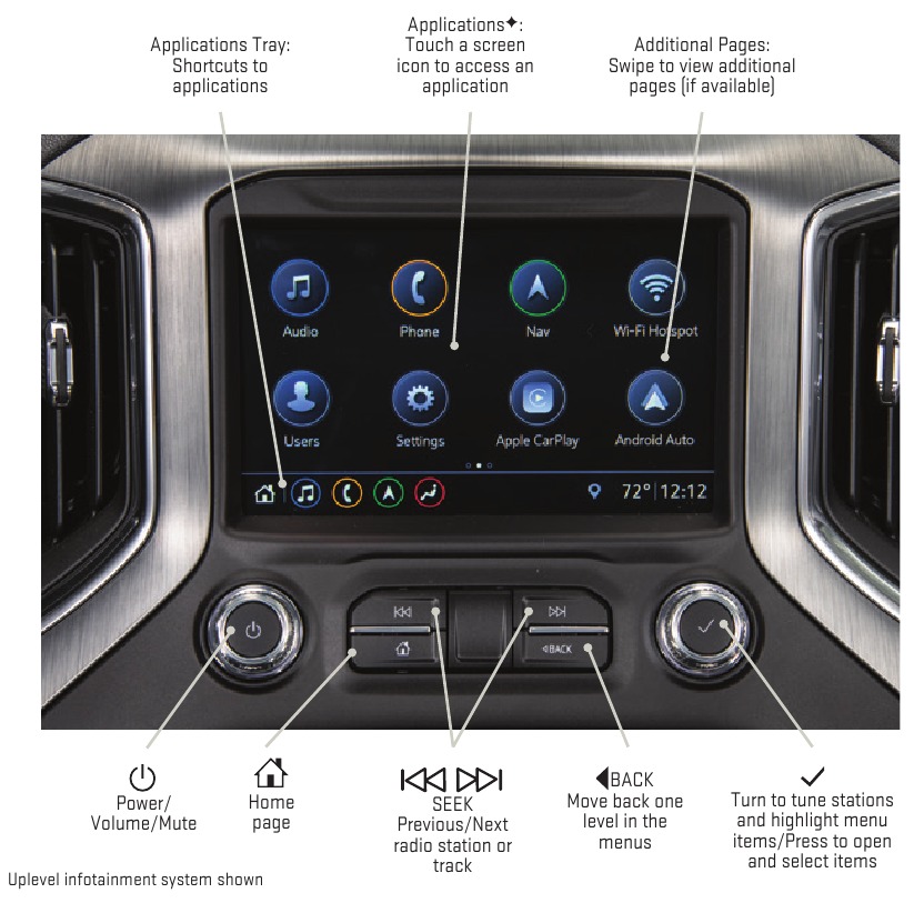 INFOTAINMENT SYST&Eacute;M