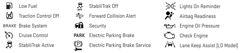 Symboly &ndash; Tabulka 1