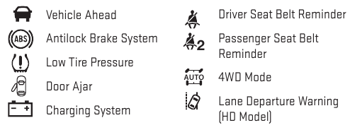 Symboly &ndash; Tabulka 2