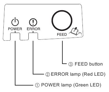 Ovl&aacute;dac&iacute; panel
