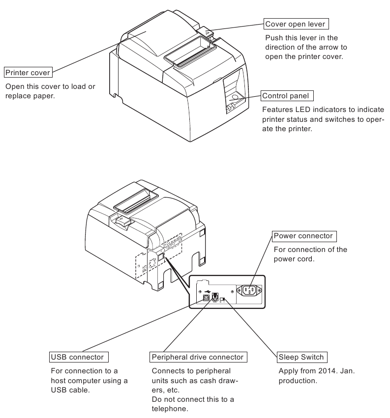 Prehľad n&aacute;zvoslovia