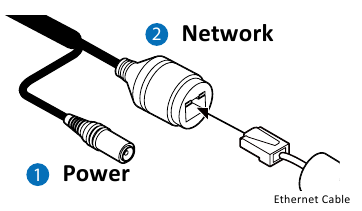Cableado - Usando un switch habilitado para PoE
