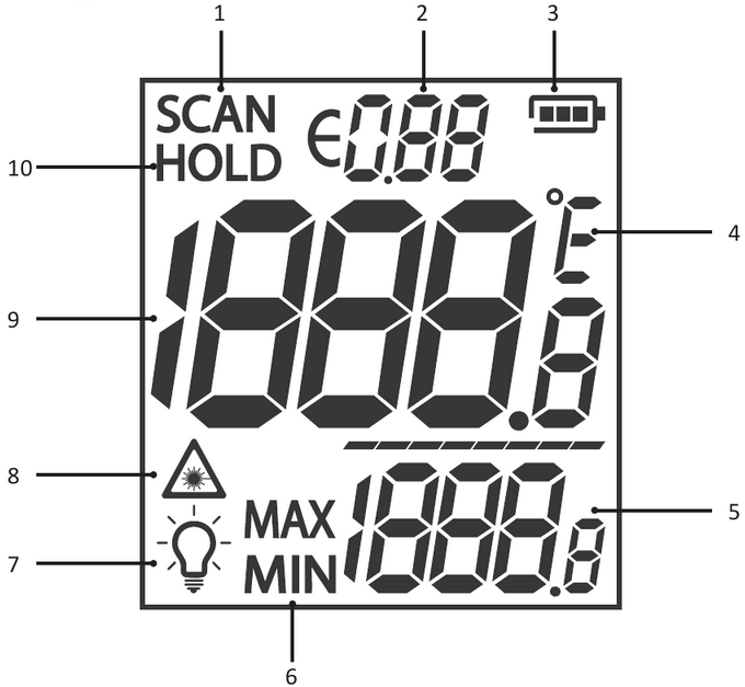 Descripci&oacute;n general de la pantalla