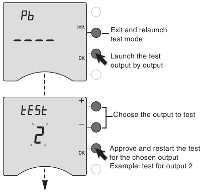 Проверка на връзките на пилотните проводници - Стъпка 1