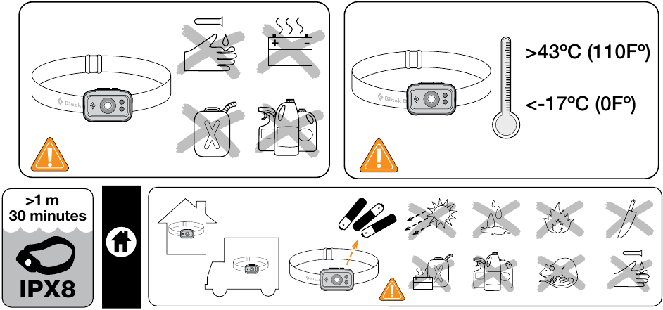 Ko'rsatmalar - 5-qism