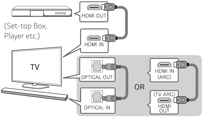 Additional Device Connection