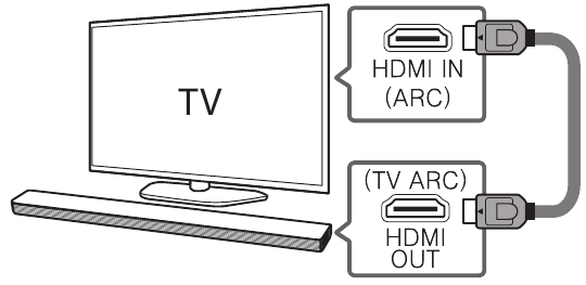 HDMI(ARC) Connection