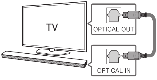 &nbsp;Optical Connection