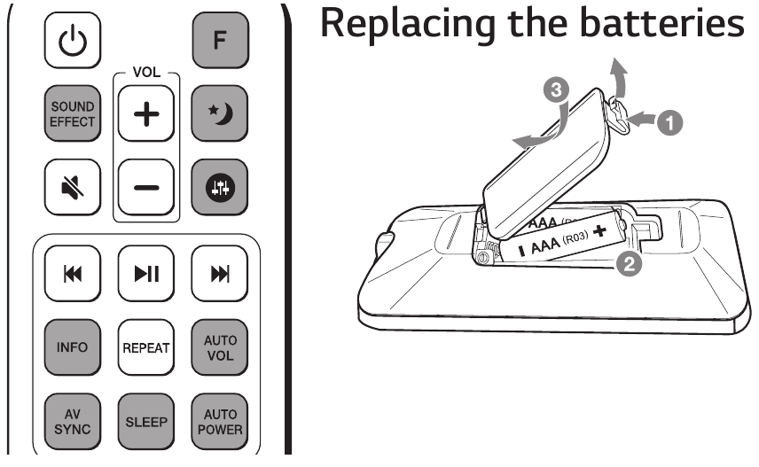 Remote control - Replacing the batteries