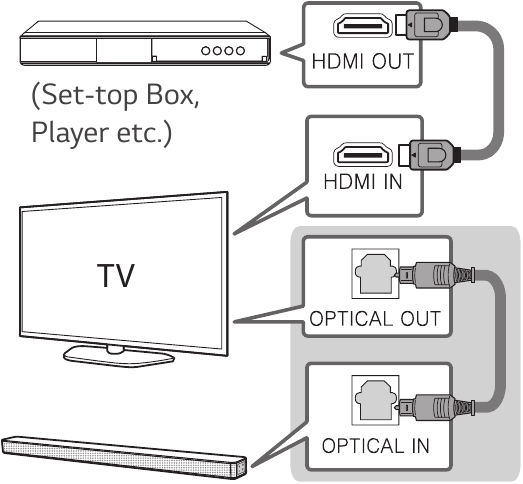 Conex&atilde;o de Dispositivo Adicional