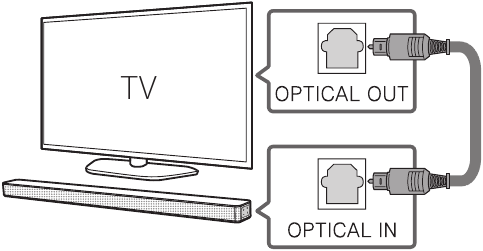 Conex&atilde;o da TV