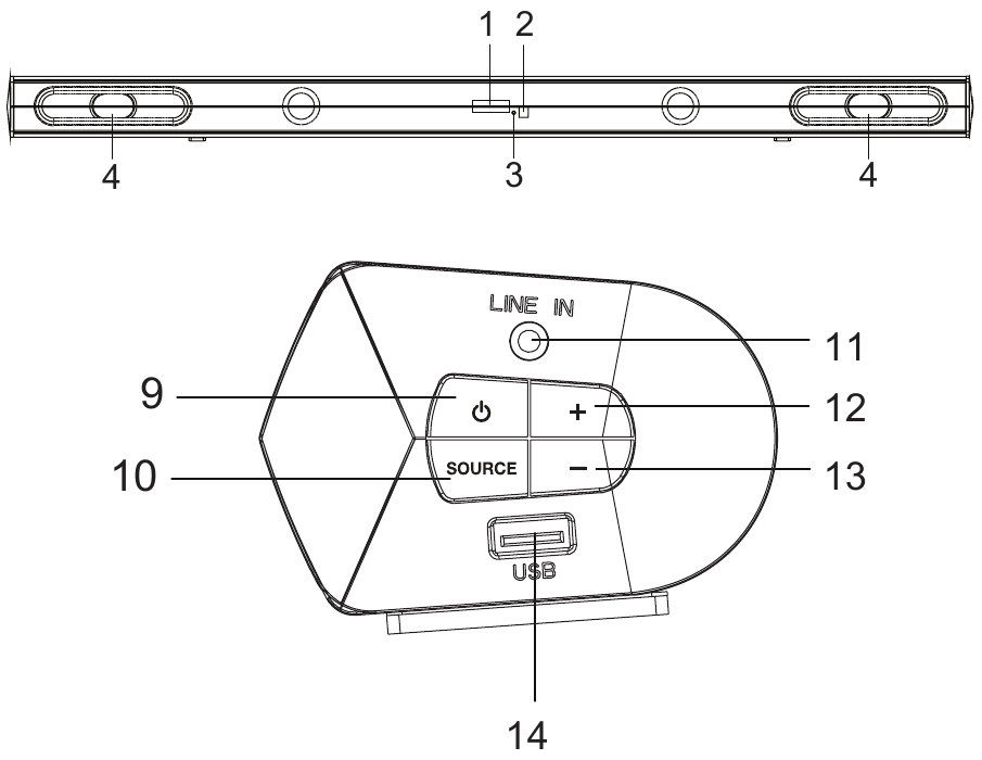UBICACI&Oacute;N DE LOS CONTROLES - UNIDAD PRINCIPAL - Parte 1
