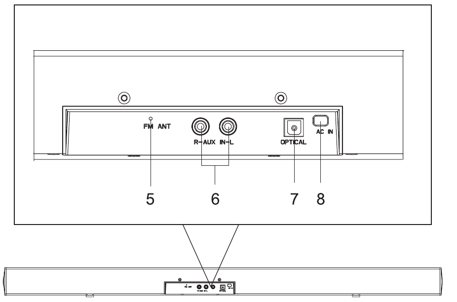 UBICACI&Oacute;N DE LOS CONTROLES - UNIDAD PRINCIPAL - Parte 2