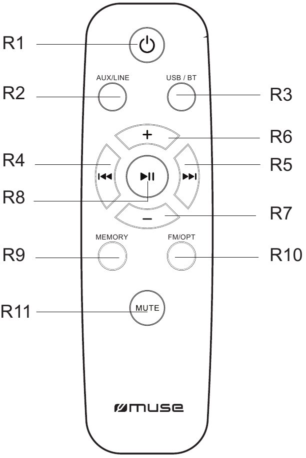 UBICACI&Oacute;N DE LOS CONTROLES - MANDO A DISTANCIA