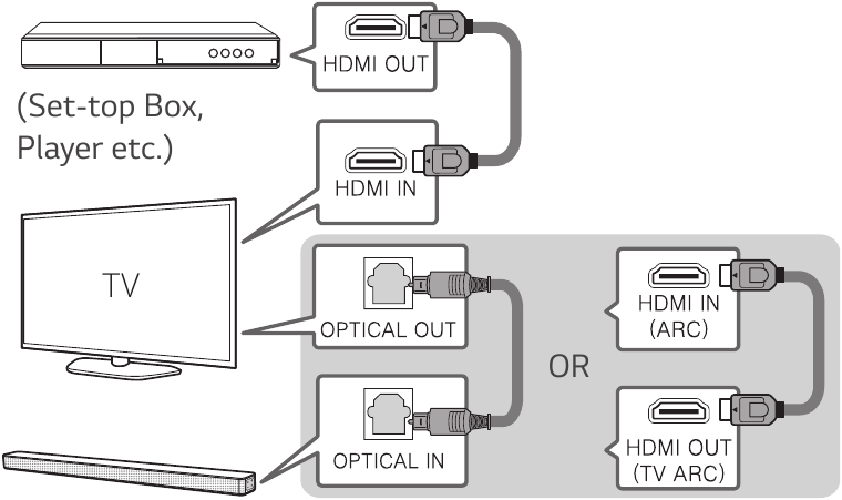 Koneksi Perangkat Tambahan