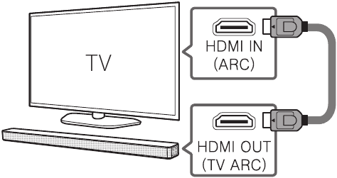 Koneksi HDMI (ARC)