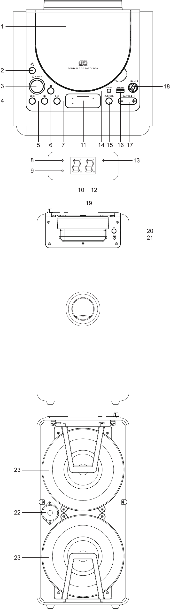Местоположение на контролите