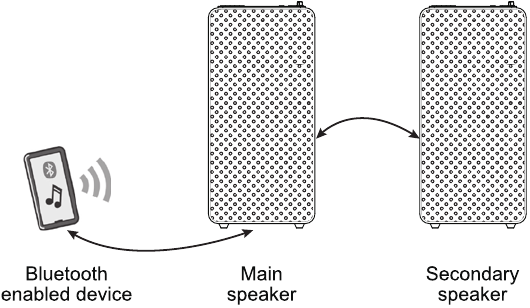 Стерео сдвояване