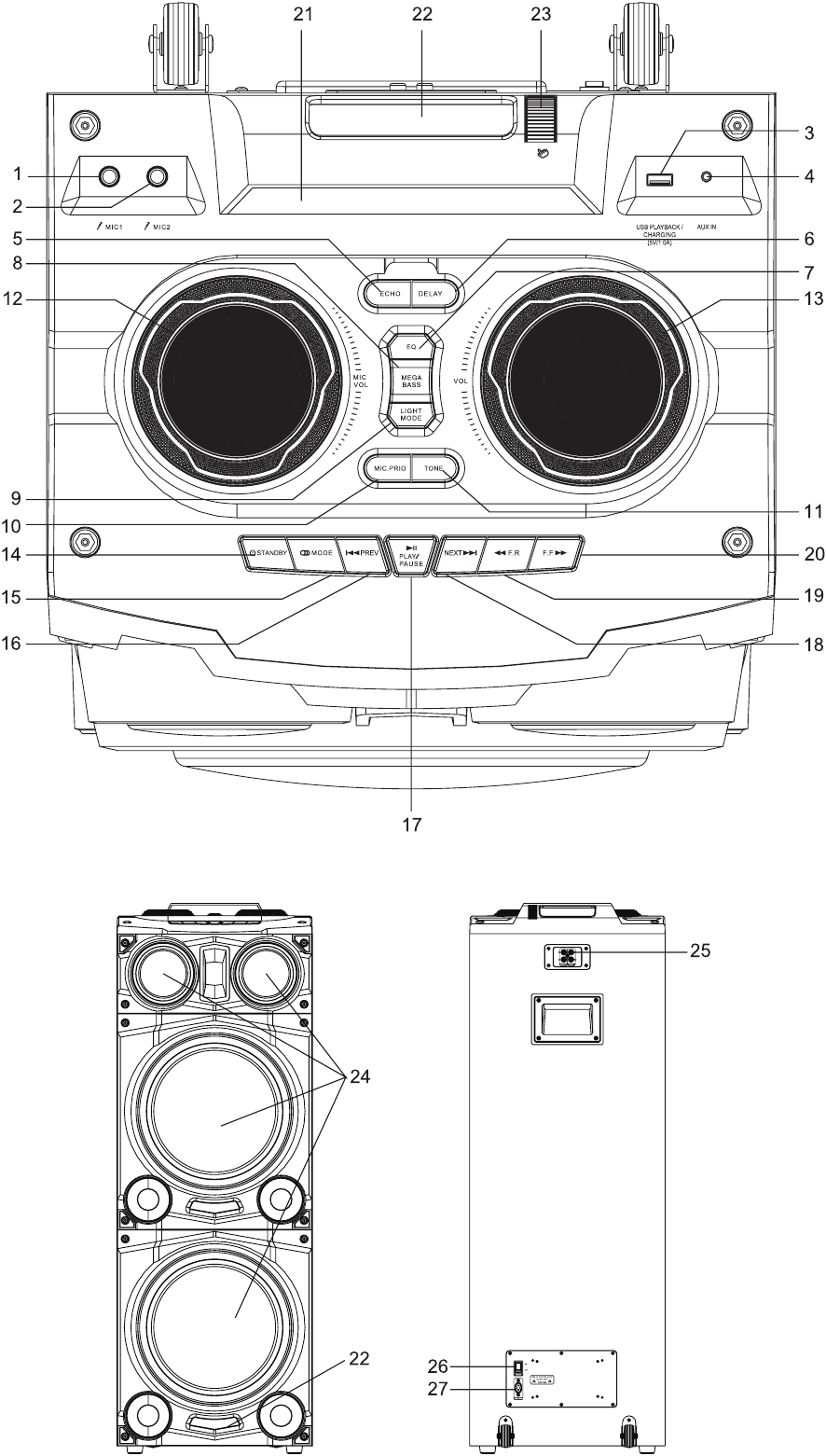 Comenzile unității principale