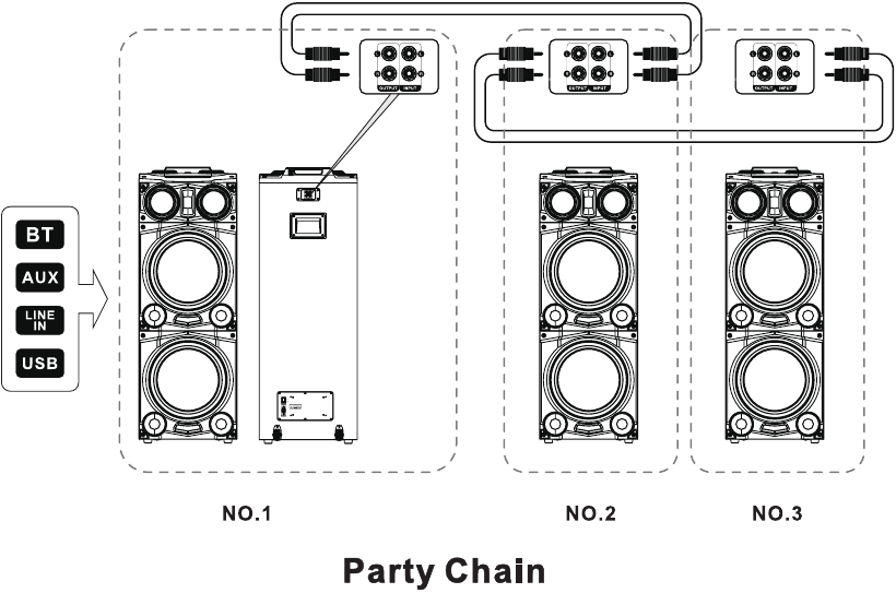 Party Chain