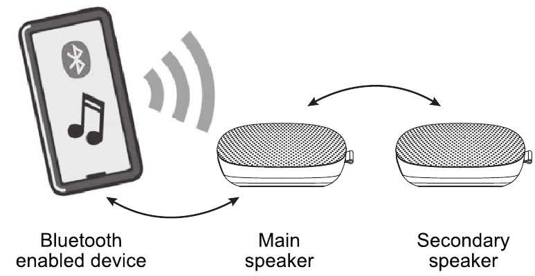 STEREO EŞLEŞTİRME