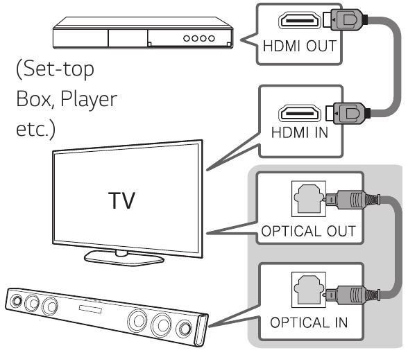 Dodatno povezivanje uređaja