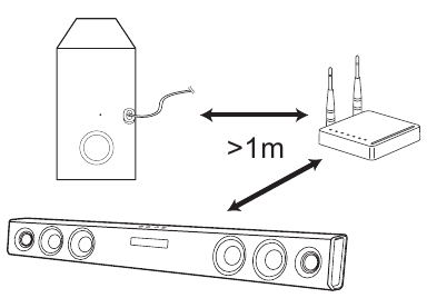 Za sprječavanje bežičnih smetnji