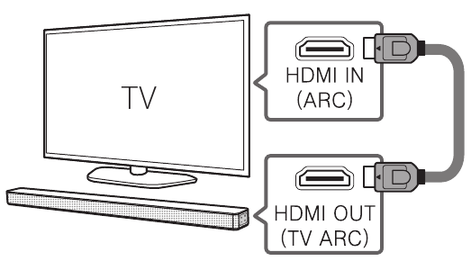 HDMI(ARC)-Anschluss