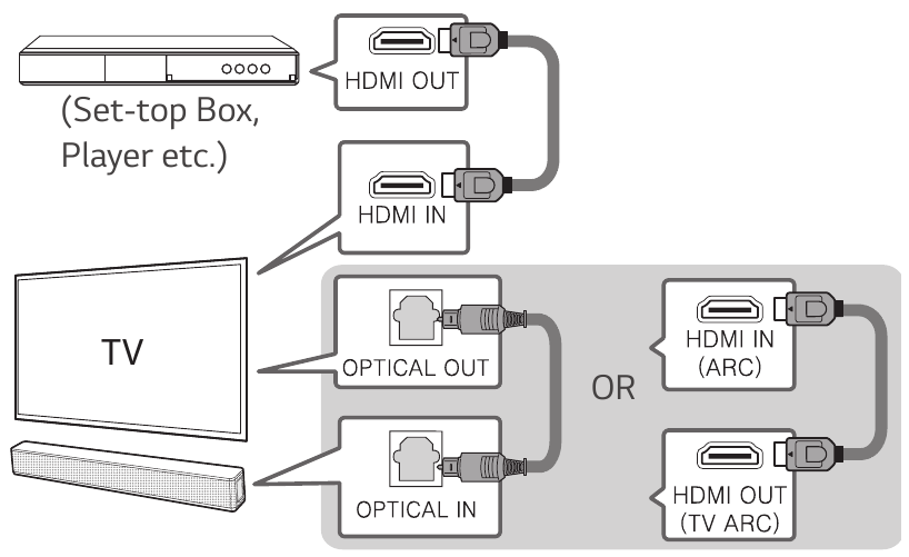 Conex&atilde;o de Dispositivo Adicional