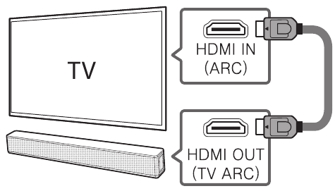 Conex&atilde;o HDMI (ARC)
