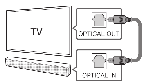 Conex&atilde;o &Oacute;ptica