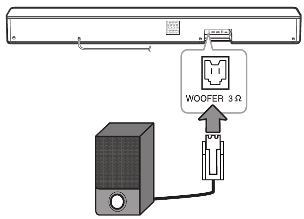 Conex&atilde;o do Subwoofer