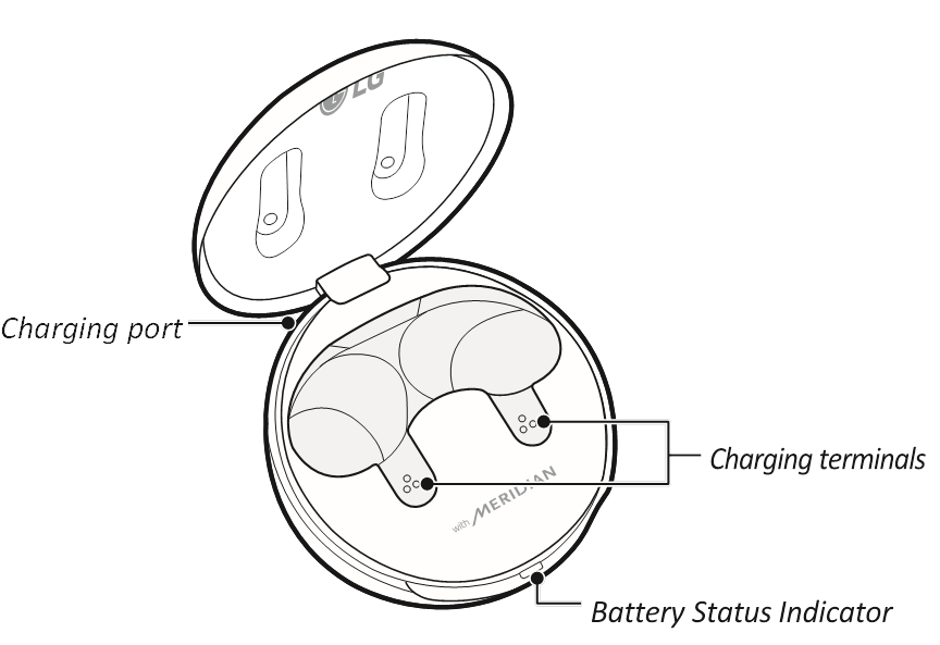 Etui ładujące - Przegląd